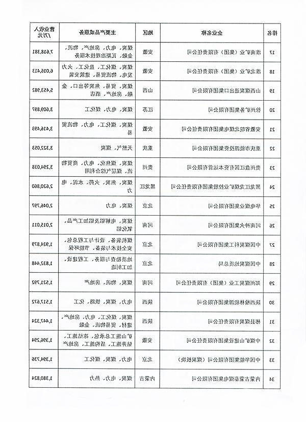 2018中国煤炭企业50强名单发布&nbsp;&nbsp;济宁能源上榜