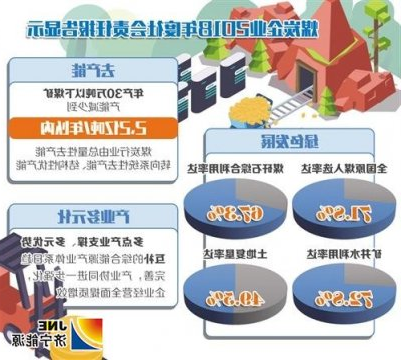 经济日报：煤炭业逐步摘掉污染落后帽子