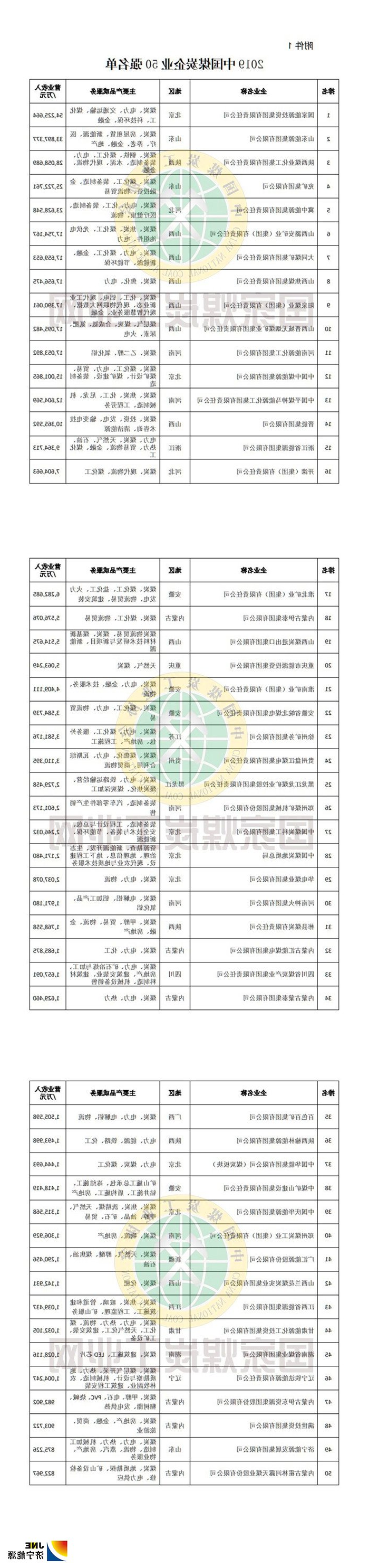 1565665807645132.jpg 2019年中国煤炭企业50强和煤炭产量50强发布3.jpg