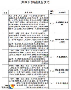 济宁能源发展集团有限公司  东方圣城租赁有限公司招聘简章
